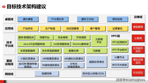 托管与自建服务器，企业IT架构的双刃剑