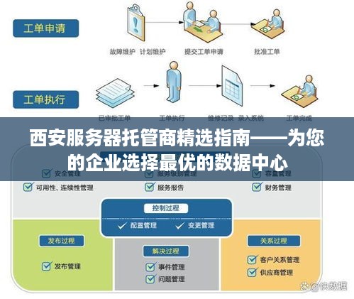 西安服务器托管商精选指南——为您的企业选择最优的数据中心