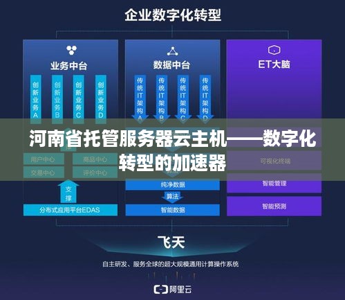 河南省托管服务器云主机——数字化转型的加速器