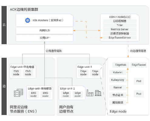 沈阳e-mobile7服务器托管服务，为企业提供稳定可靠的云基础架构解决方案