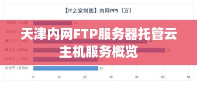 天津内网FTP服务器托管云主机服务概览