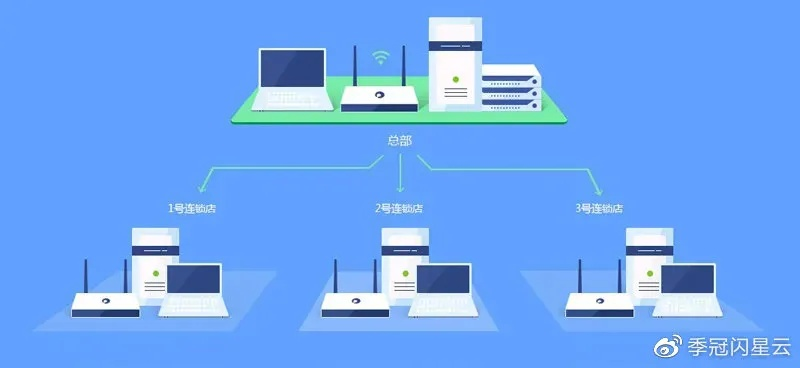 互联网接入服务器托管网，构建数字世界的基石