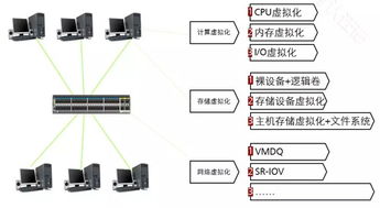 评估服务器托管安全性的关键要素