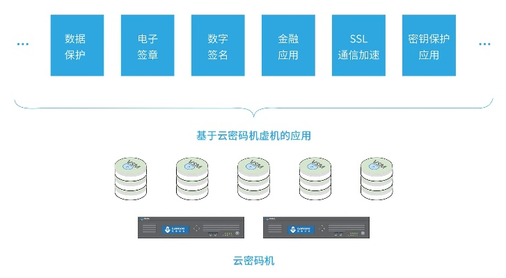 探索高端Windows 10服务器托管服务