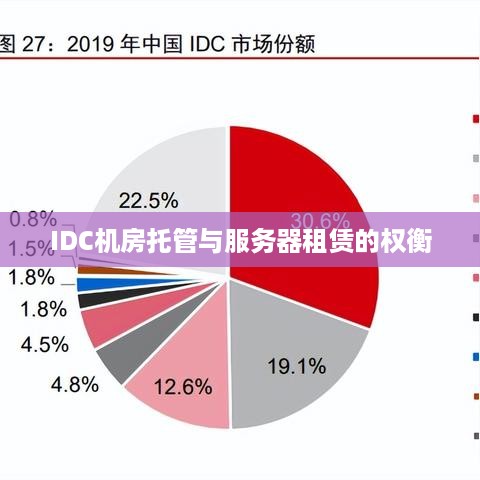 IDC机房托管与服务器租赁的权衡