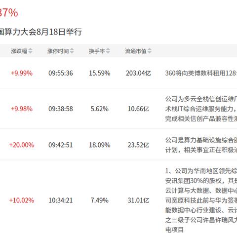 IDC机房托管与服务器租赁的权衡