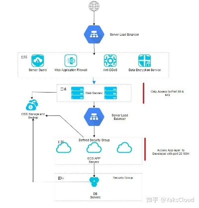 APP应用如何托管阿里云云服务器的全面指南