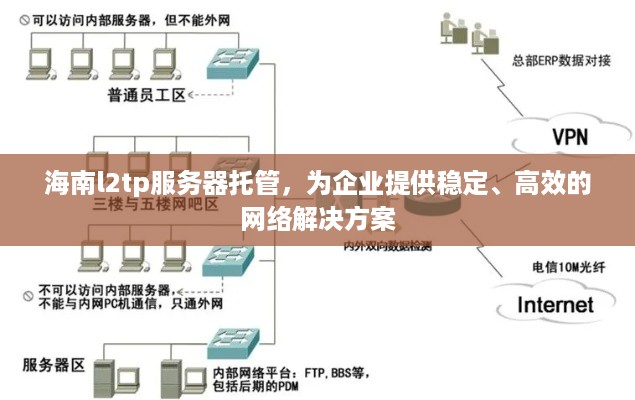 海南l2tp服务器托管，为企业提供稳定、高效的网络解决方案