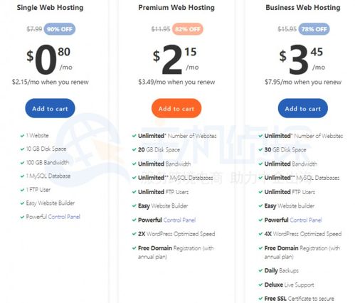 Server Hosting: A Concise Overview of the Terminology