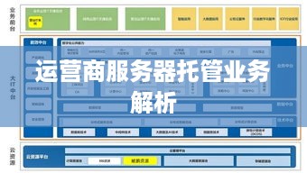 运营商服务器托管业务解析