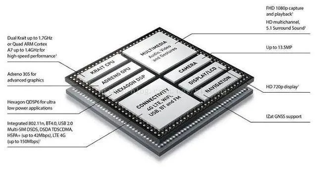 服务器托管芯片类型概览，从CPU到GPU，再到AI加速器