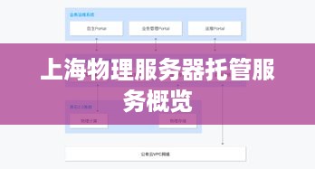上海物理服务器托管服务概览