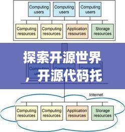 探索开源世界，开源代码托管服务器概览