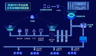 探索开源世界，开源代码托管服务器概览