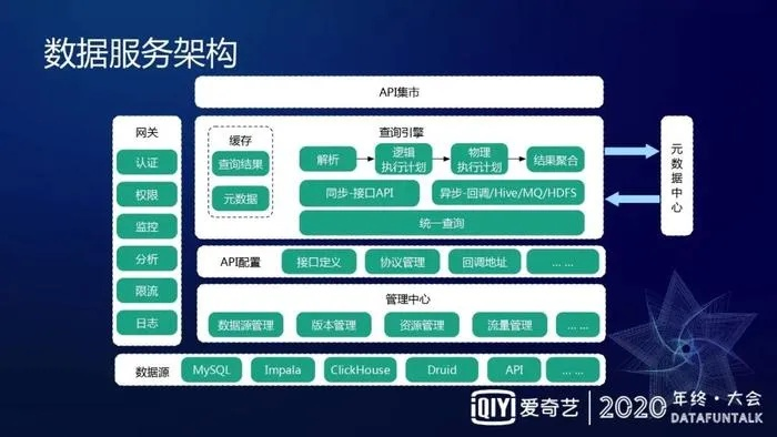 爱奇艺服务器托管外包的探索与实践