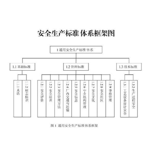 托管服务器安全标准，构建稳固防线