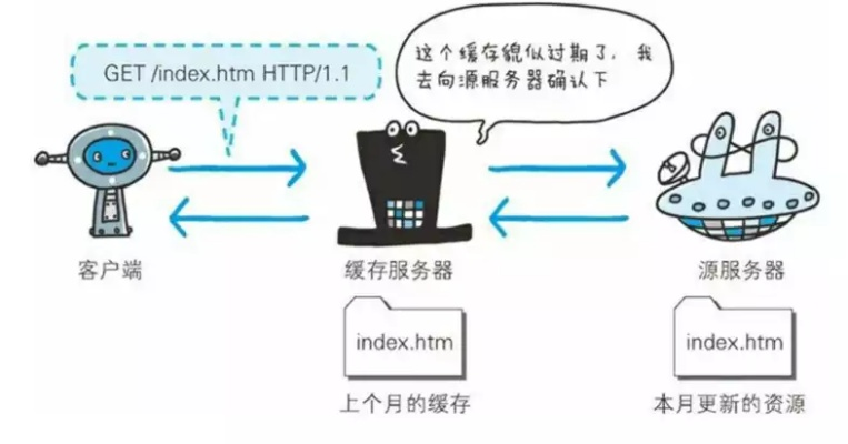 服务器访问不稳定，问题、影响与解决之道