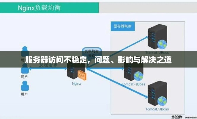 服务器访问不稳定，问题、影响与解决之道