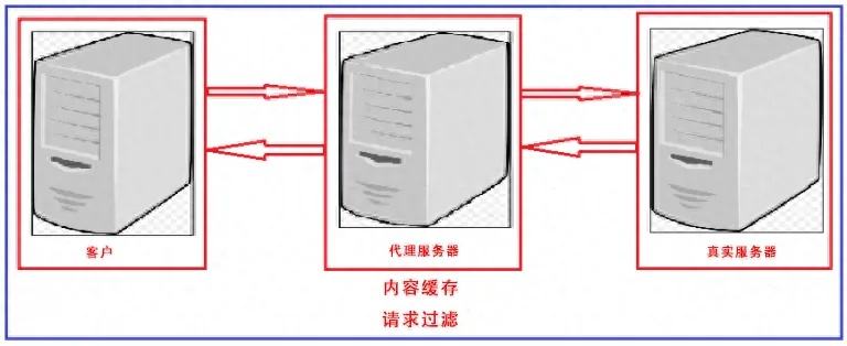 青海win10电脑服务器托管服务概览