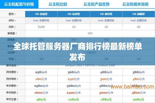 全球托管服务器厂商排行榜最新榜单发布