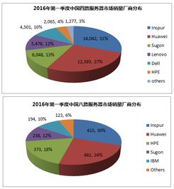 服务器托管与互联网接入，企业数字世界的双翼