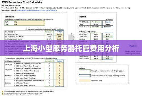 上海小型服务器托管费用分析