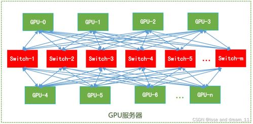 全球网络服务器托管企业排名，实力与服务深度的全方位剖析