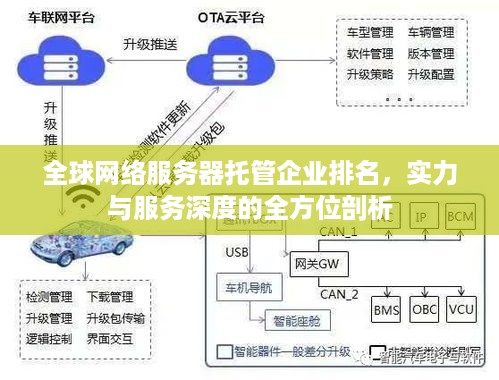 全球网络服务器托管企业排名，实力与服务深度的全方位剖析