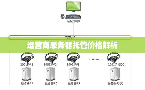 运营商服务器托管价格解析