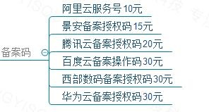 云上筑梦，数据安全之锚，阿里云服务器托管备案号的意义与实践