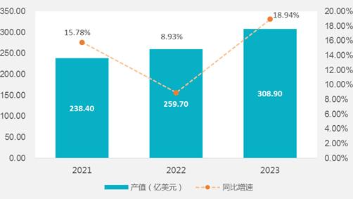 全球服务器托管服务市场，排名与趋势分析