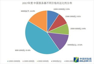 全球服务器托管服务市场，排名与趋势分析