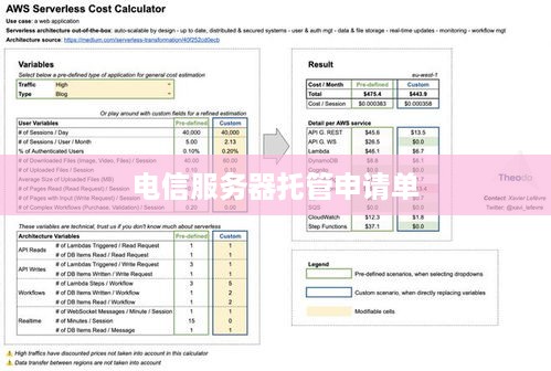 电信服务器托管申请单