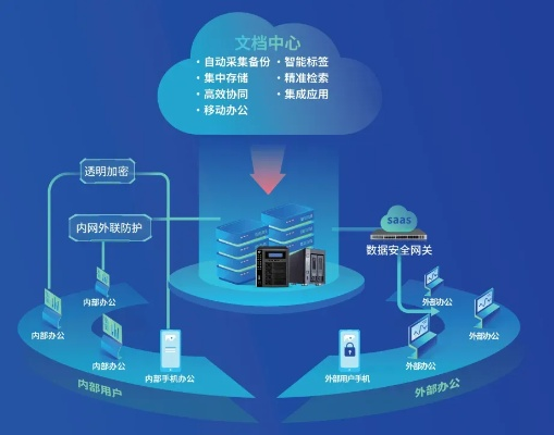 探索网络时代的数据守护者