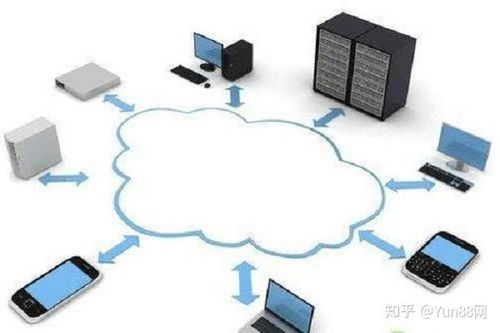 闲置云服务器托管费用解析