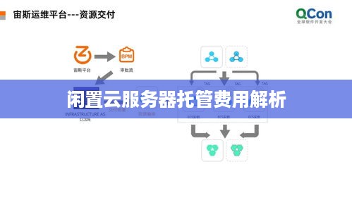 闲置云服务器托管费用解析