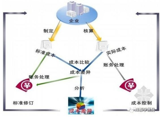 成本共担，供应商服务器托管费用的分担策略