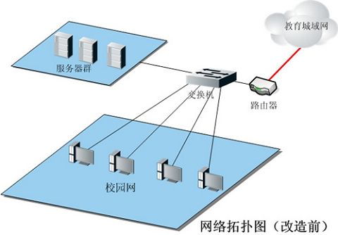 昆明l2tp服务器托管，为企业提供稳定高效的网络解决方案