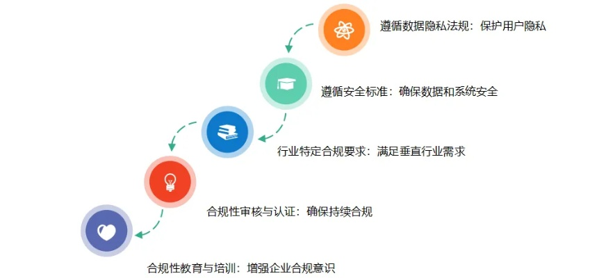 构建企业级代码托管平台，安全、高效与可扩展性