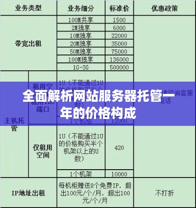 全面解析网站服务器托管一年的价格构成