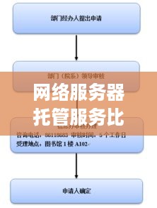 网络服务器托管服务比较指南