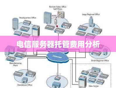 电信服务器托管费用分析