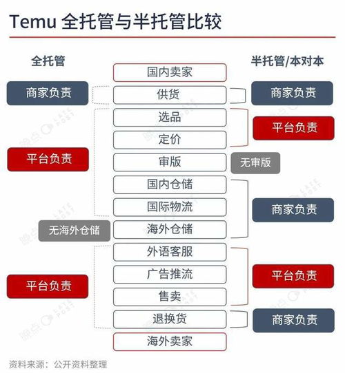 余杭服务器托管费用概览，成本与效益的权衡