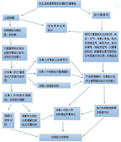 电信托管服务器备案流程详解