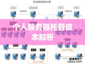 个人服务器托管成本解析