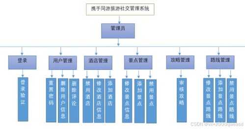 文件服务器托管的优势解析