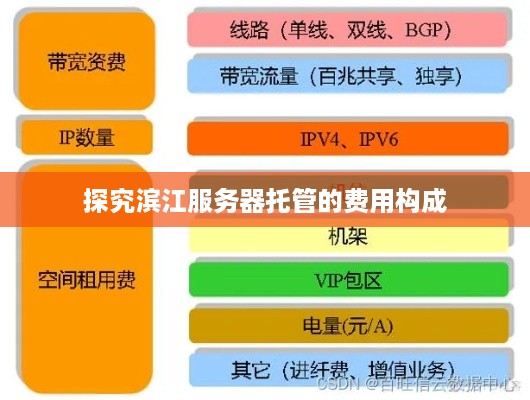 探究滨江服务器托管的费用构成