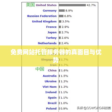 免费网站托管服务器的真面目与优势