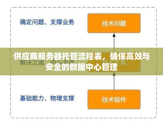 供应商服务器托管流程表，确保高效与安全的数据中心管理