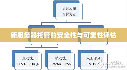 新服务器托管的安全性与可靠性评估